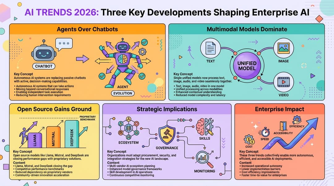 AI Market Analysis 2025